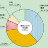 火災避難の煙対策・噴火による噴煙対策