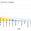 2022参議院選挙の大阪選挙区について