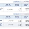 資産公開(2021.8)3週目