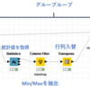 【KNIME】複数のデータからそれぞれ最小・最大値を含む行を除くKNIME Workflow