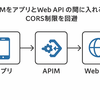 富士通のAIをThunkableから使ってみた（番外編）