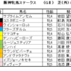 阪神牝馬ステークス2023（GⅡ）、ニュージーランドトロフィー2023（GⅡ）予想