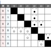 雪華流星戦予選途中経過(12/12まで)