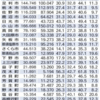 栃木県内15市町、50年に高齢化率４割超（厚労省推計）