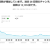 2020年2月振り返り「YouTube前月比で再生数6倍、チャンネル登録者増8倍」