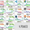 お昼の仮想通貨状況報告