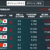 トルコの巻き返しに期待が膨らむ　金融大手がトルコリラ推奨