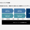 LayerX Fintech事業部エンジニアの「領域横断な働き方」