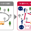 総務文教厚生委員会（スマイルバスに代わる交通システムの導入計画）