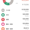 社会人46か月目の家計簿を振り返る