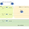 うちの野菜畑の成り立ち