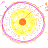 太陽系のお話