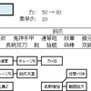 呉　　丁奉・練師　　　　　武将アクション　　真・三国無双６