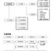 生産管理診断のポイント（その１）