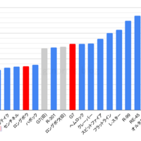Apex Legends 弾速一覧 ランキング ランページ追加 エーペックスレジェンズ Gtnprn S Blog
