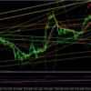 【トレード日記】１１月２３日ＧＢＰＪＰＹ４時間足エントリー