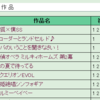 アニメの視聴状況を管理できるようにした