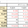 第3週のトラリピ週間報告