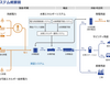 まだ水素に未練が残るのか。五輪聖火リレートーチ燃料に水素使用。