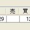 10/7（火）　新興株＆ＦＸ