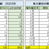 株主優待獲得実績を総括2024（2024年の獲得実績は520銘柄：現物314銘柄と一般クロス206銘柄）備忘録