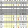 8月第３週の成績