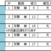 術データ　「幻術」「命術」