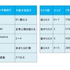 「個別化医療とは何か？」