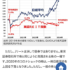 平和不動産リート買い増し！