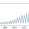 雑記： Python statsmodels をつかってみるだけ
