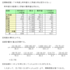 統計の理解（検定）・問題８－６の解