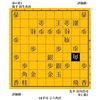 天空を駆ける騎士　羽生善治vs谷川浩司　１９９４年　第５２期Ａ級順位戦プレーオフ