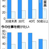 「結局、いい仕事なのだ」～朝日新聞の調査から見る教職