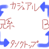 １周まわった人の考え方。