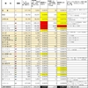 【特報】カレーをよく食べる国民は「武漢型コロナウイルス」に感染しにくい‼️ 「カレーをよく食べる国」は感染率が約６分の１❗️致死率は4分の１️ ‼️日本国内でも感染率３分の２以下❗️＃カレー ＃「武漢型コロナウイルス」 ＃感染率