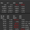 米国株・中国株　先週の動き　2022年6月20日〜6月24日　底打ち近い？