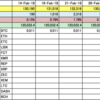 仮想通貨　ほったらかし投資記録　2月28日