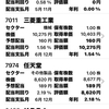 株日記2024年2月8日 　任天堂1株購入　KDDI追加購入