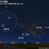 明日、明後日と夜明け前の天体ショー