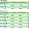 保有銘柄について(2022年11月2日)