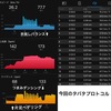 明日も仕事！！ストレス発散にローラーでもがく！！！やってる時は更にストレス！！！！