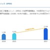 スマート直流二次配電ユニット（SPDU）調査レポート：市場規模、産業分析、最新動向、予測2025-2031