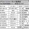 ハイスコア集計店マッピングプロジェクト　マイコンベーシックマガジン1987年4月号／トピック店舗：プレイタウンＹＯＵ＆ＹＯＵ　駒沢店／三軒茶屋店（東京都）