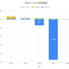 【日報:685日目】本日の決済損益@-46,288円（2021.02.25）