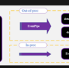 .NET CLR監視のススメとClrProfilerの公開