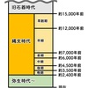 基軸通貨の覇権