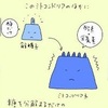 連載企画「ミトコンドリアから元気になろう」の第４回を生命科学情報室ＨＰにアップ。。。！