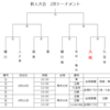 【連絡】本日OFFに変更