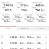 月曜日　下総平坦から青山x4とズイフト90分