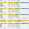 ＜英語物語＞色違い用３形態素材表～【四国】【沖縄】【北海道】～